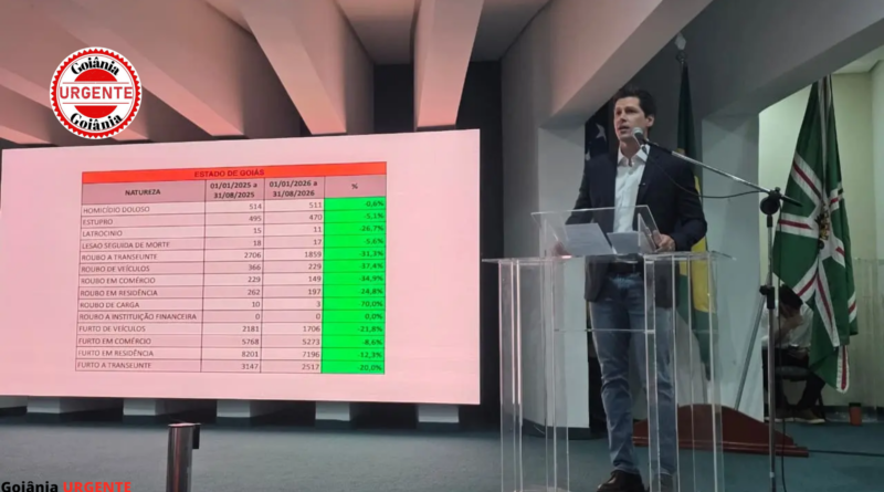 Goiás amplia sistema de inteligência policial para 202 municípios com 4,4 mil novas câmeras